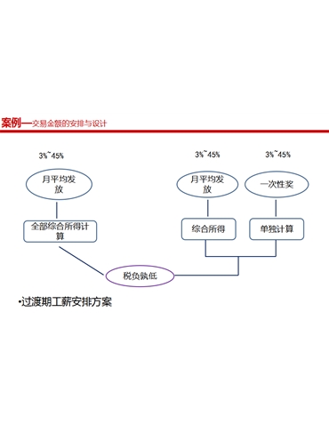客戶案例